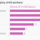 Image for article titled These five charts—and one child—show why the Indian Nobel prize winner’s work is so important